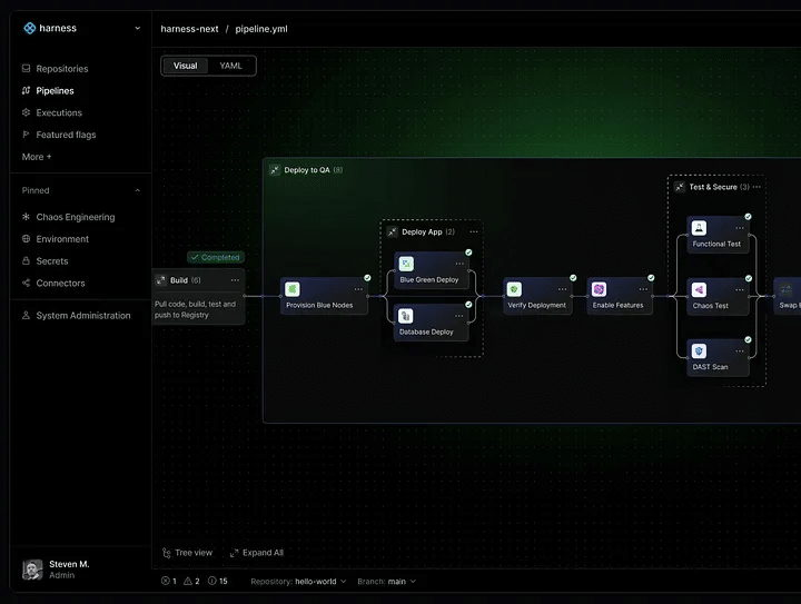 Công cụ Tích hợp và Triển khai Liên tục