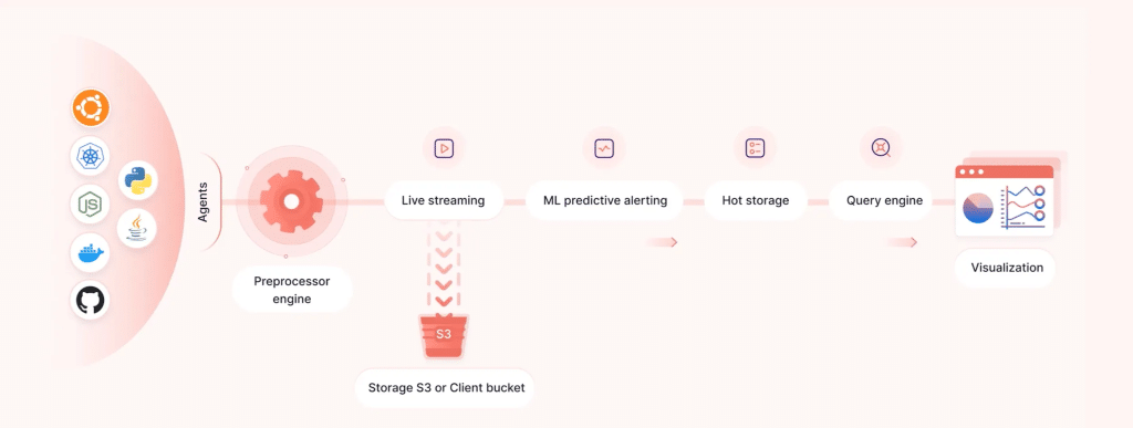 Top toolchain cho devops và SRE 2025