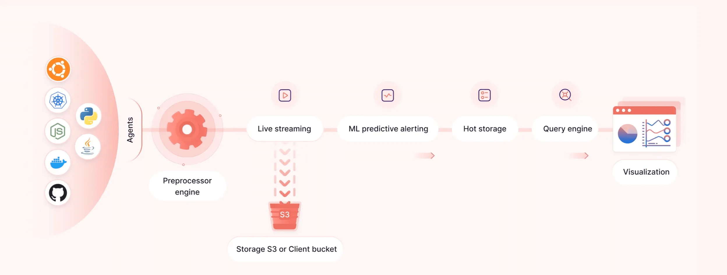 Top toolchain cho devops và SRE 2025