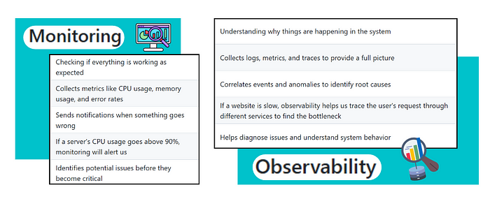 Observability vs. Monitoring