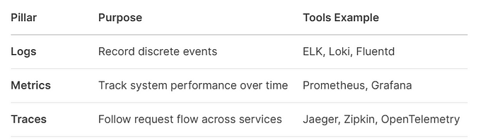 DevOps Observability