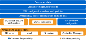Preparing your AWS environment